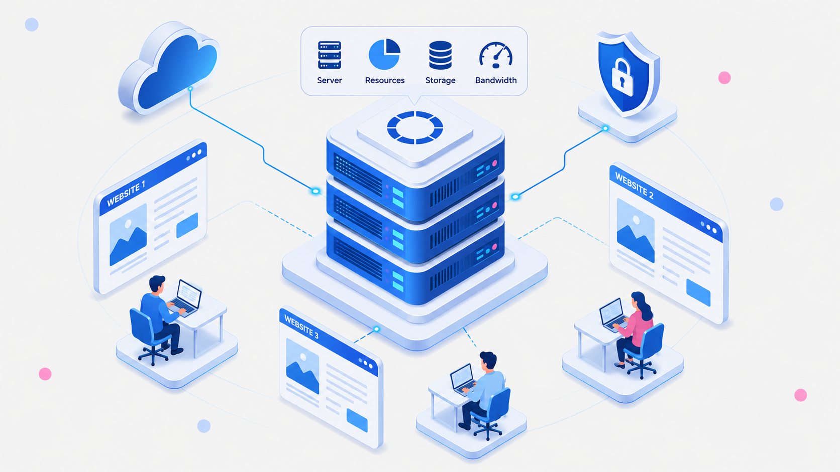 Illustration of a central cloud hosting server powering multiple websites with shared resources, storage, bandwidth, and security protection.
